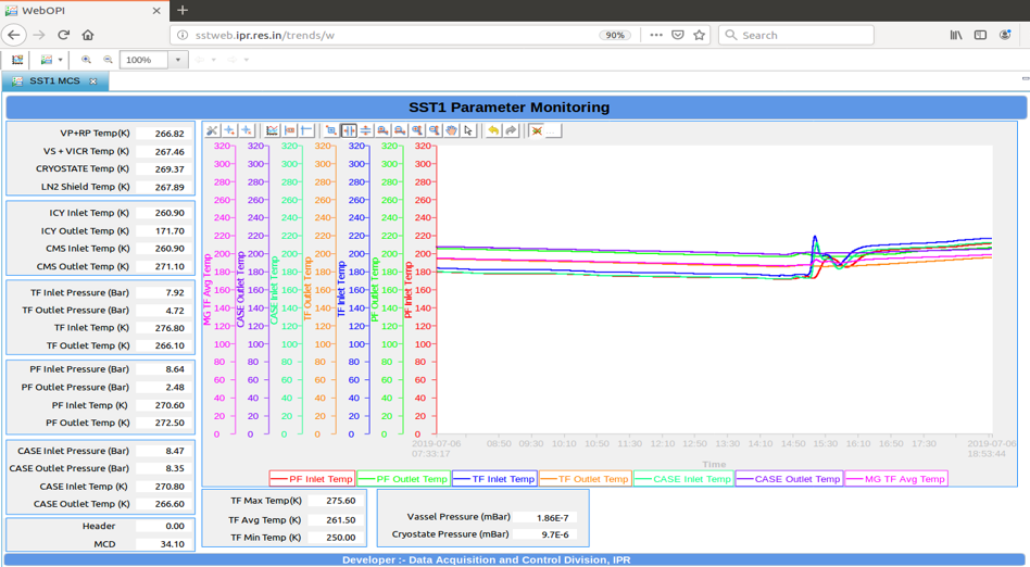 Data Acquisition and Control