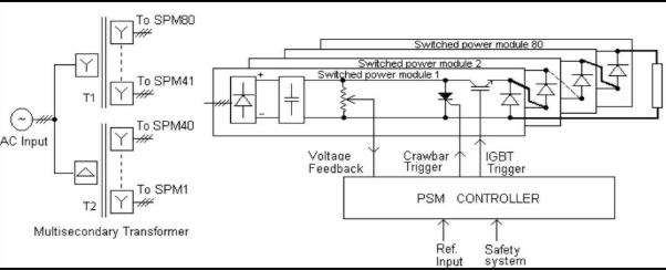 Positive Neutral Beam System
