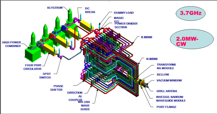 Overview
