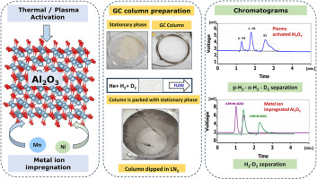 Effect of Hexamethyldisilazane (HMDS) coupling agent on SiO2 nano-powder for oil/water separation application