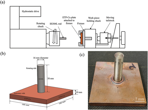 Formation of Lobe Structures in Rotating Pulsed Plasma under a Spatial Inhomogeneous Longitudinal Magnetic Field
