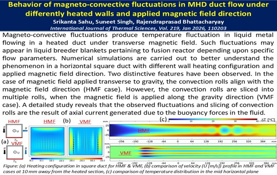 Behavior of magneto-convective fluctuations in MHD duct flow under differently heated walls and applied magnetic field direction