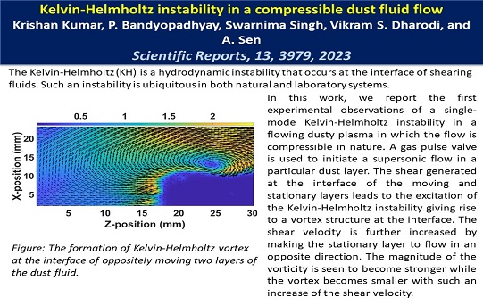 Kelvin-Helmholtz instability in a compressible dust fluid flow