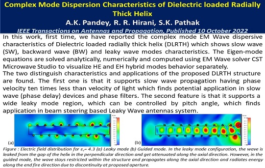 Complex Mode Dispersion Characteristics of Dielectric loaded Radially Thick Helix