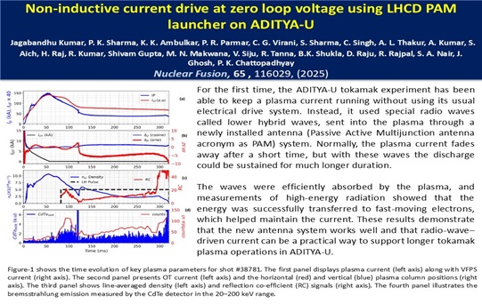 Non-inductive current drive at zero loop voltage using LHCD PAM launcher on ADITYA-U