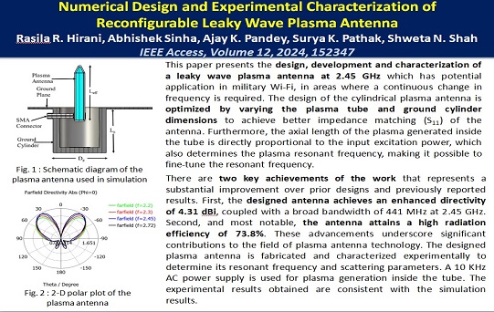 Numerical Design and Experimental Characterization of Reconfigurable Leaky Wave Plasma Antenna
