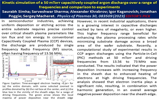 Kinetic simulation of a 50 mTorr capacitively coupled argon discharge over a range of frequencies and comparison to experiments