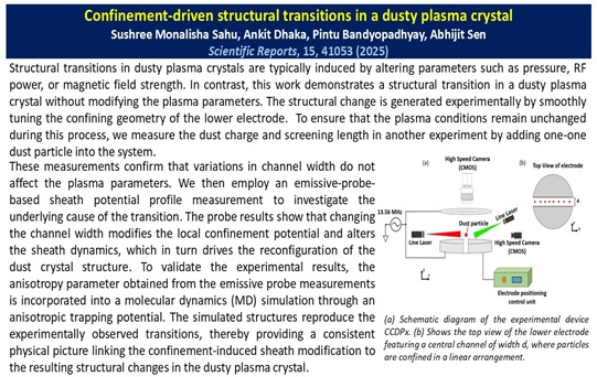 Confinement-driven structural transitions in a dusty plasma crystal