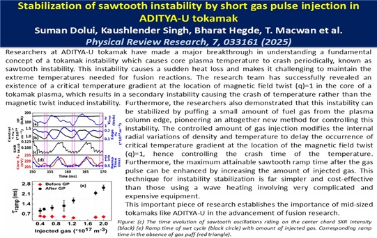 Stabilization of sawtooth instability by short gas pulse injection in ADITYA-U tokamak