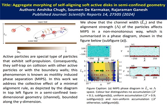 Aggregate morphing of self-aligning soft active disks in semi-confined geometry