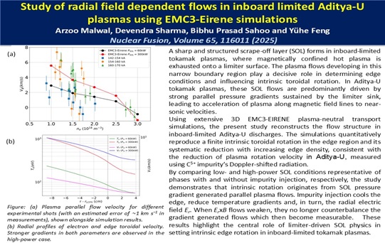 Study of radial field dependent flows in inboard limited Aditya-U plasmas using EMC3-Eirene simulations
