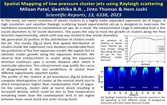 Spatial Mapping of low pressure cluster jets using Rayleigh scattering