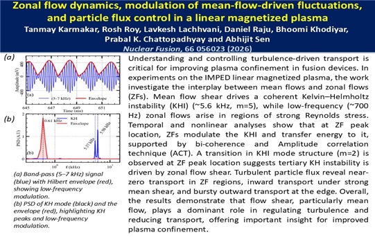 Zonal flow dynamics, modulation of mean-flow-driven fluctuations, and particle flux control in a linear magnetized plasma