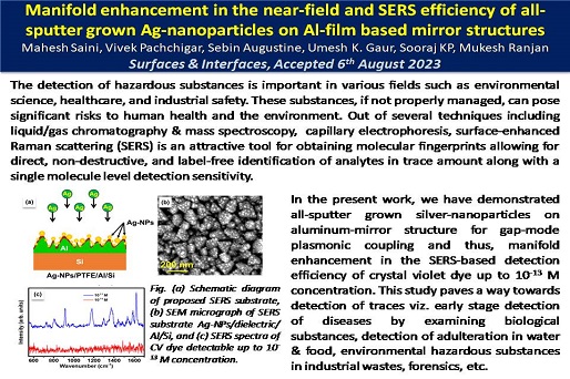 Manifold enhancement in the near-field and SERS efficiency of all- sputter grown Ag-nanoparticles on Al-film based mirror structures