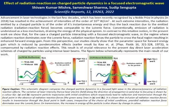 Effect of radiation-reaction on charged particle dynamics in a focused electromagnetic wave