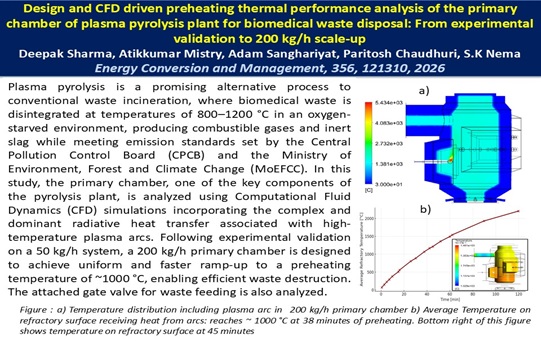 Design and CFD driven preheating thermal performance analysis of the primary chamber of plasma pyrolysis plant for biomedical waste disposal: