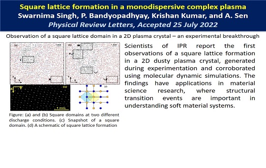 Square lattice formation in a monodispersive complex plasma