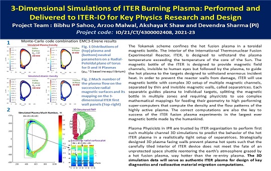 3-Dimensional Simulations of ITER Burning Plasma: Performed and Delivered to ITER-IO for Key Physics Research and Design