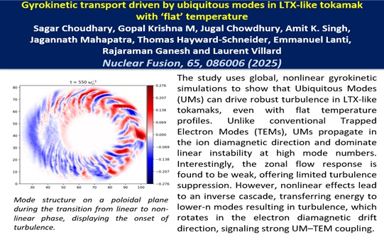 Gyrokinetic transport driven by ubiquitous modes in LTX-like tokamak with 'flat' temperature