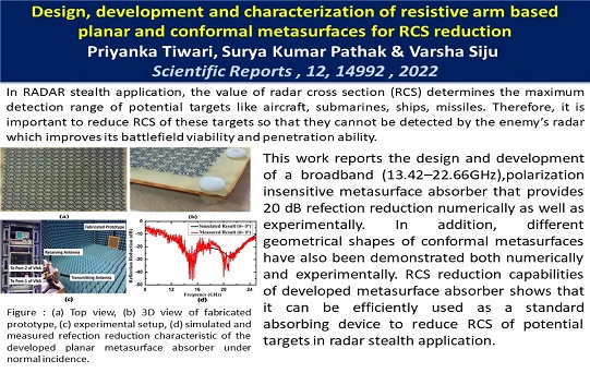 Design, development and characterization of resistive arm based planar and conformal metasurfaces for RCS reduction
